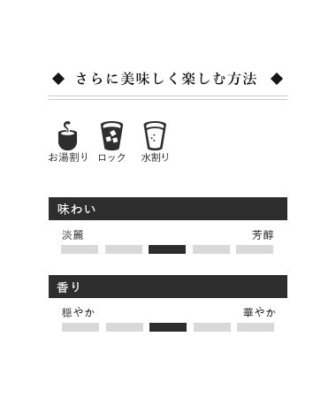“Hakutake” Kumamon (25%) 900ml